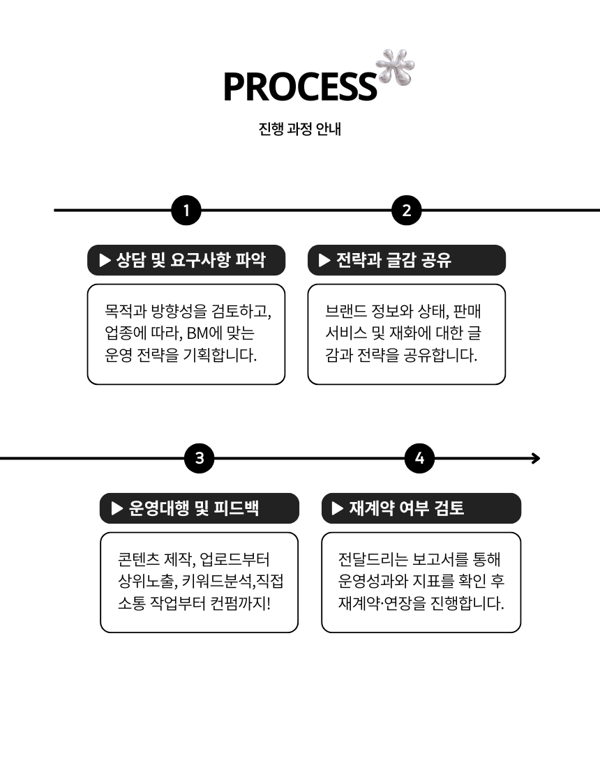 레인템포랩이 함께한 클라이언트 로고와 간단한 한 줄 성과 코멘트를 나열한 레퍼런스 섹션으로, 식기세척기 브랜드, 코스메틱, 교육, 마케팅 에이전시 등 다양한 업종에서 블로그를 운영했다