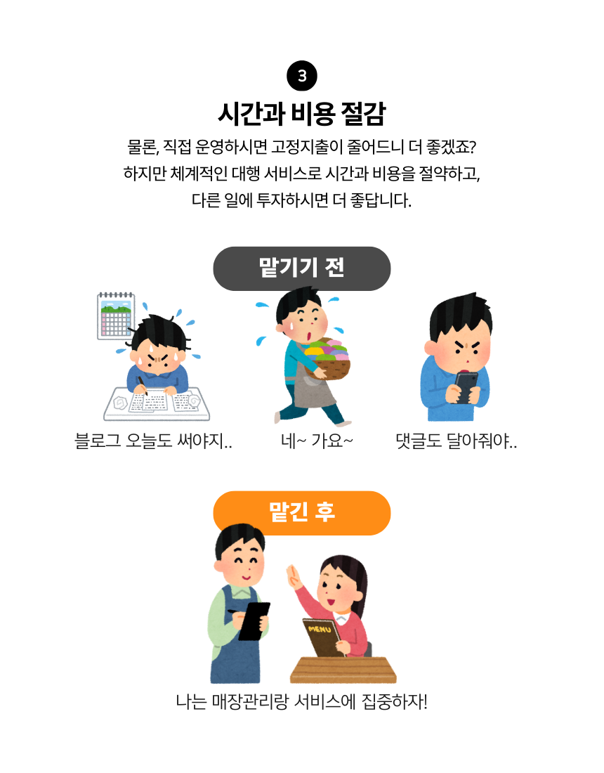 키워드 맵 예시와 카테고리 설계 샘플을 보여주며, 브랜드명 키워드 외에도 정보형, 비교형, 지역형 키워드를 조합해 상위 노출 가능성을 높이는 전략