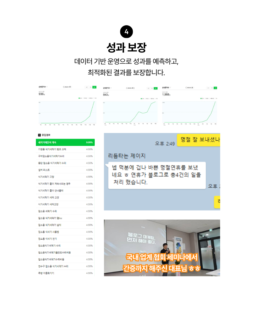 실제 발행된 블로그 포스팅 레이아웃 예시를 통해 제목, 서론, 본문 구조, CTA 영역이 어떻게 구성되는지 보여주고, 단순 일기체가 아닌 기획형 글쓰기를 지향한다